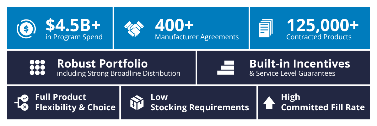 OMNIA Food Program Infographic Numbers