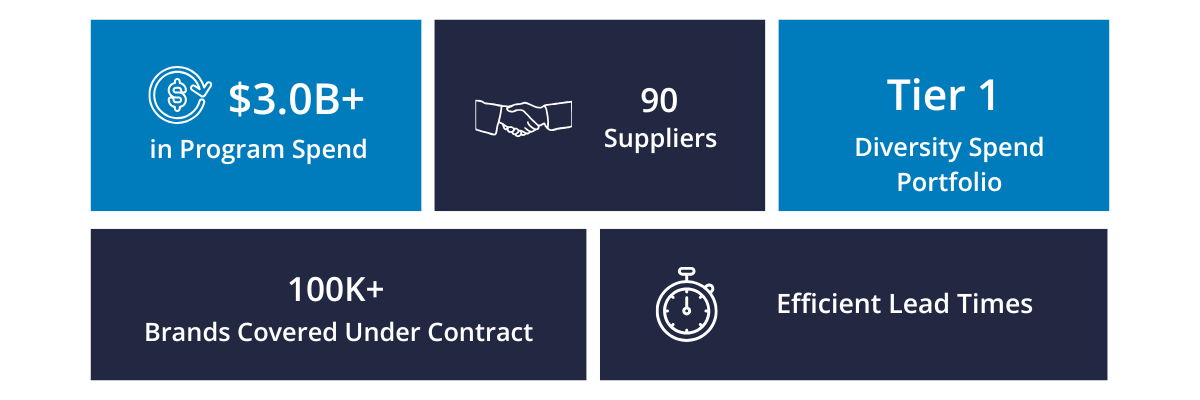 IT Category Portfolio Stats Pyramid 